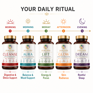 Daily timing guide for Cleanse, Aura, Lift, Glow and Dream