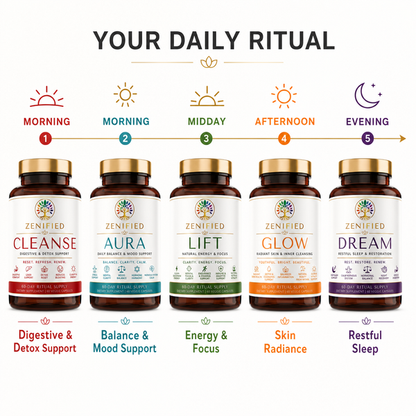 Daily timing guide for Cleanse, Aura, Lift, Glow and Dream