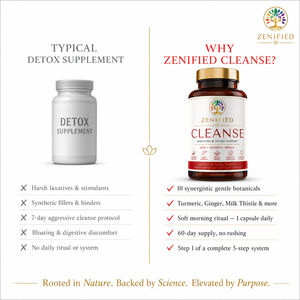 Zenified Cleanse botanical digestive support features