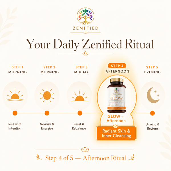 Glow afternoon beauty-from-within ritual infographic